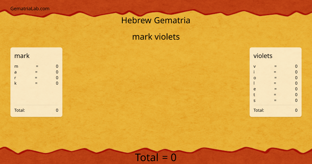 mark violets in hebrew Gematria